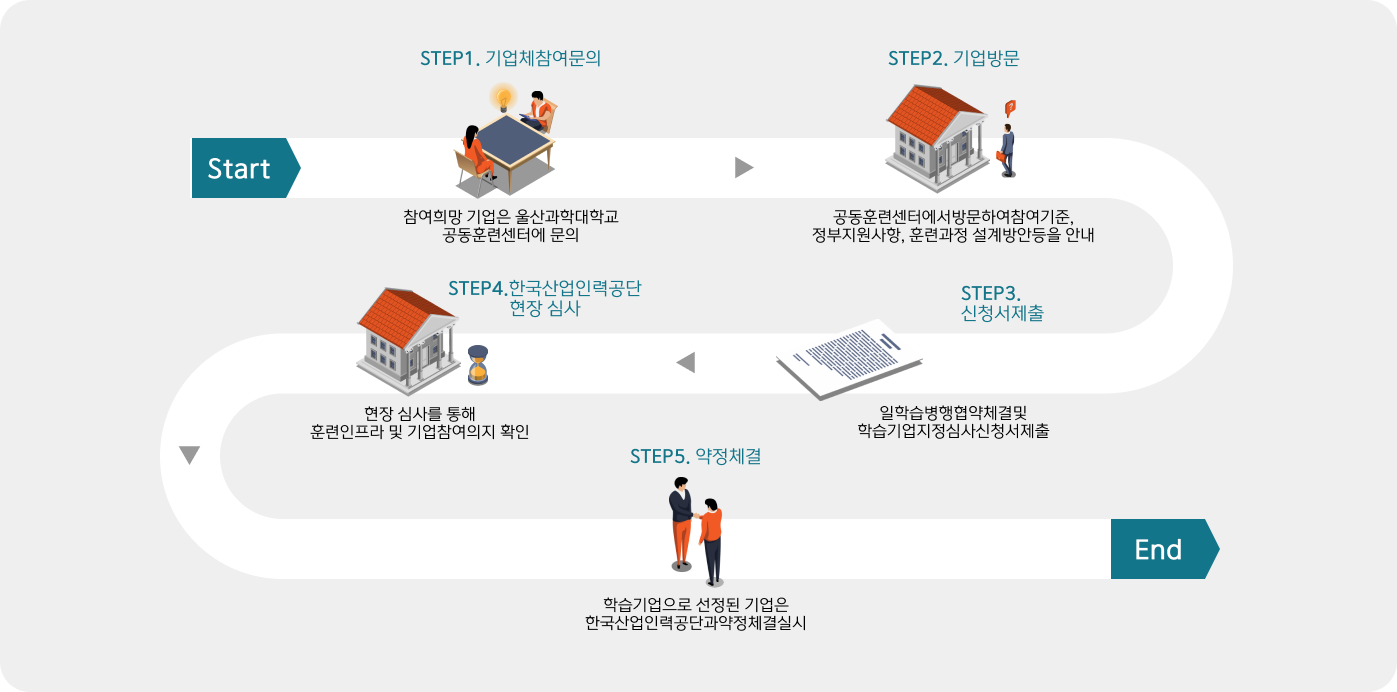 기업참여절차 이미지