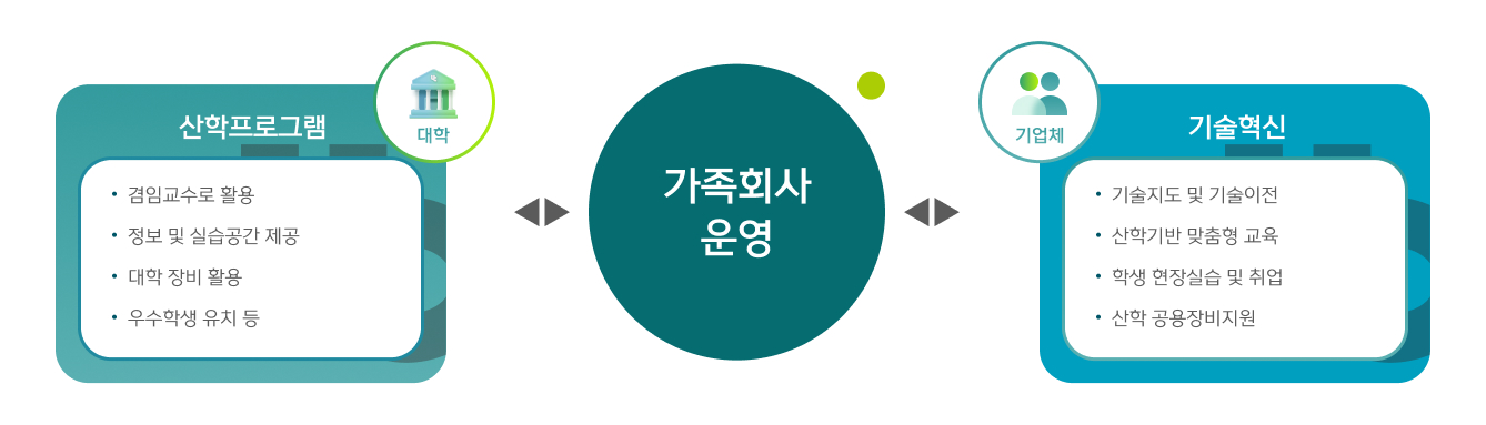 가족회사운영 이미지