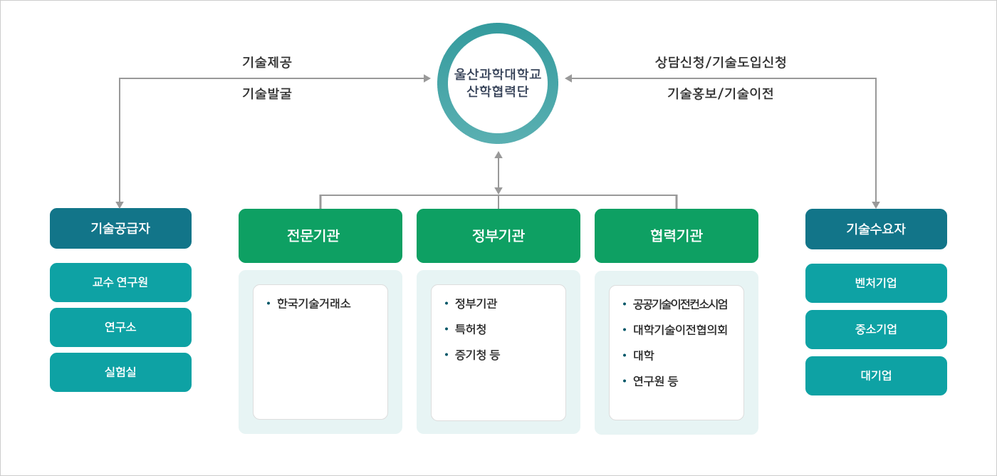 운영체계 이미지