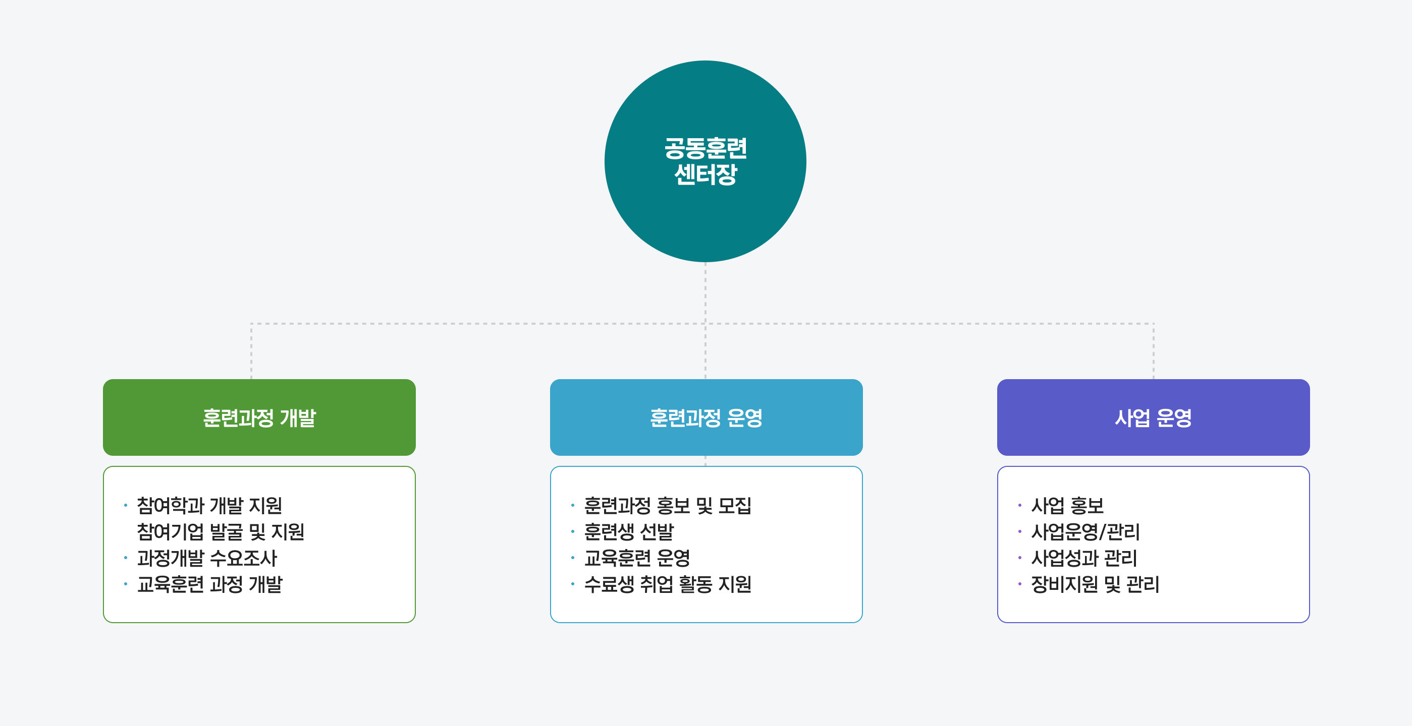 조직도 이미지