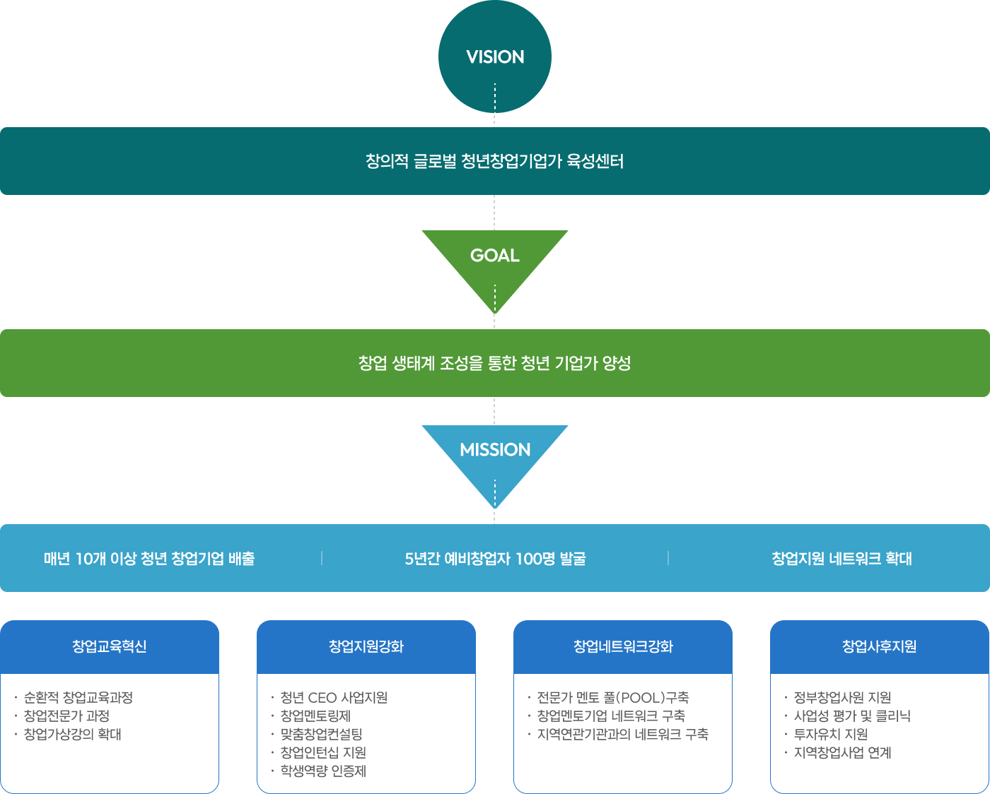비전