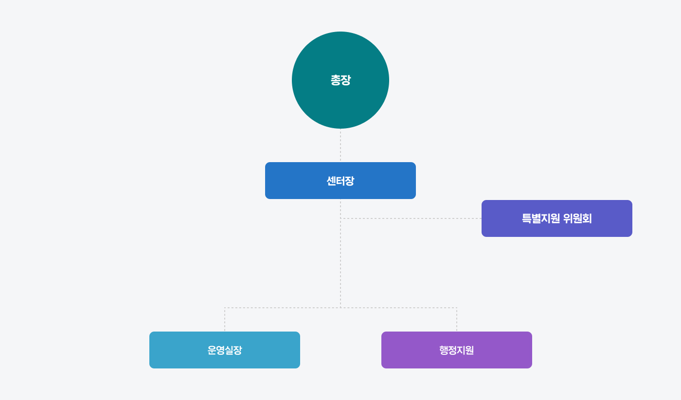 조직도 안내
