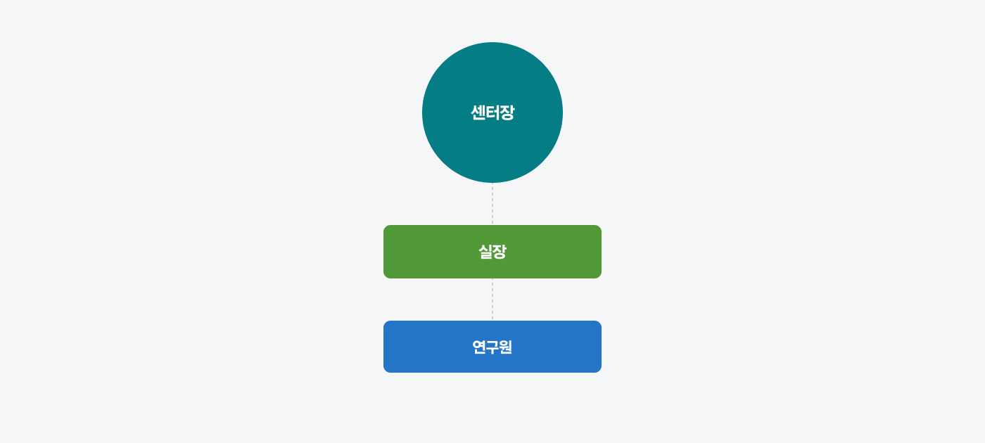 조직도 소개