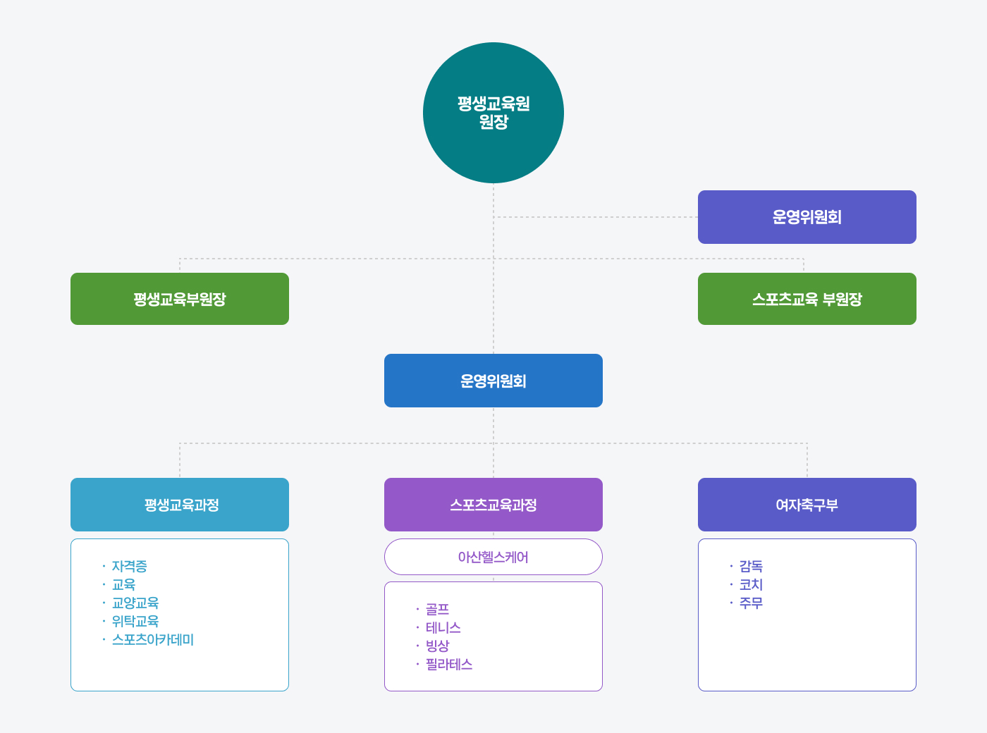 조직도 이미지