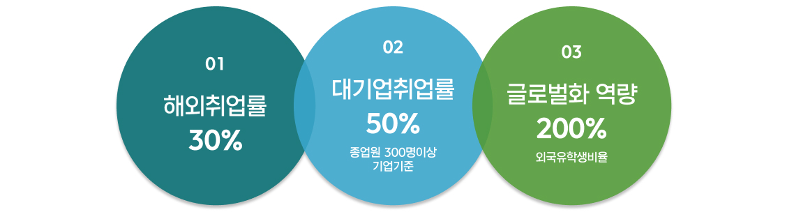 반도체 이미지