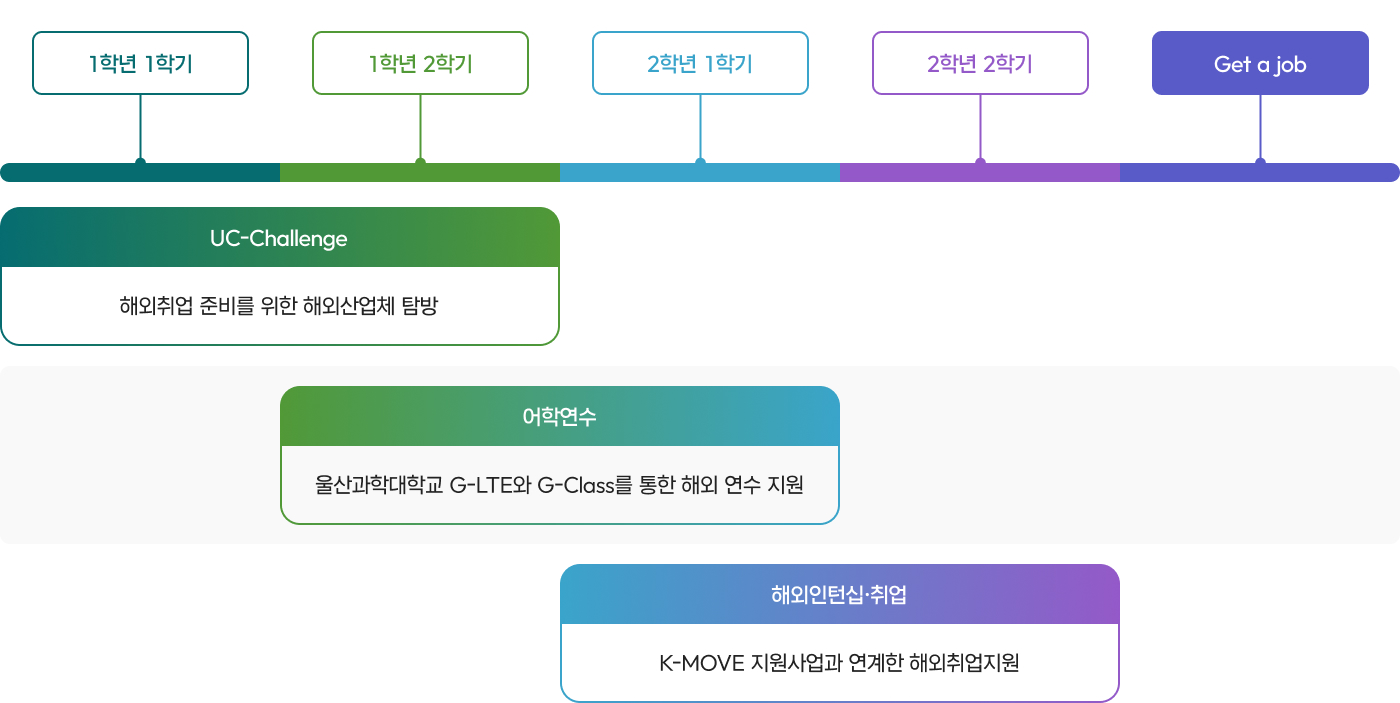 반도체 이미지