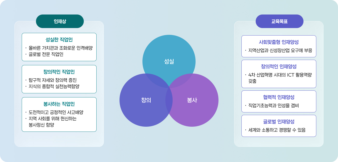 사회봉사지원센터 설립목적
