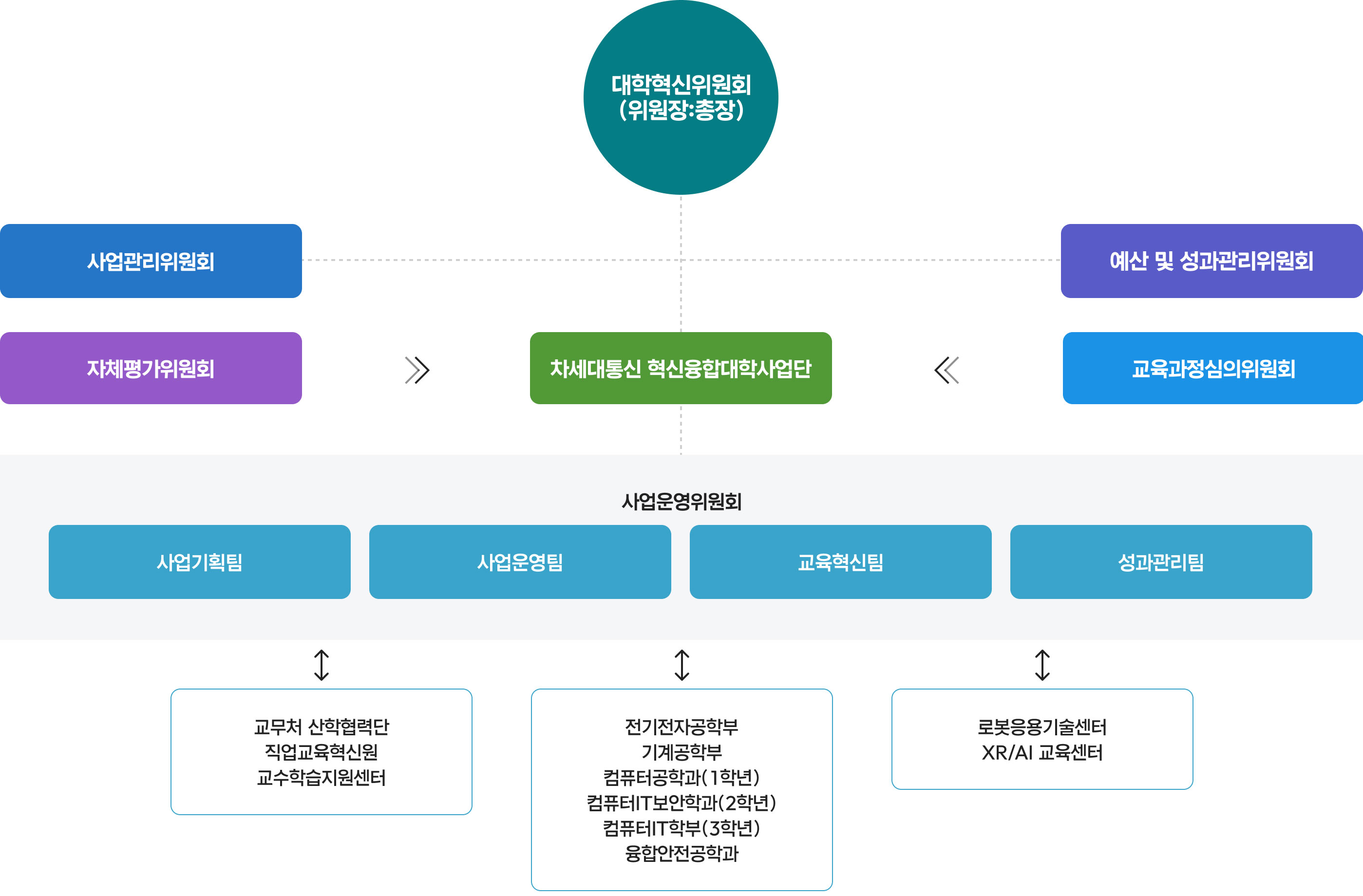조직도 이미지